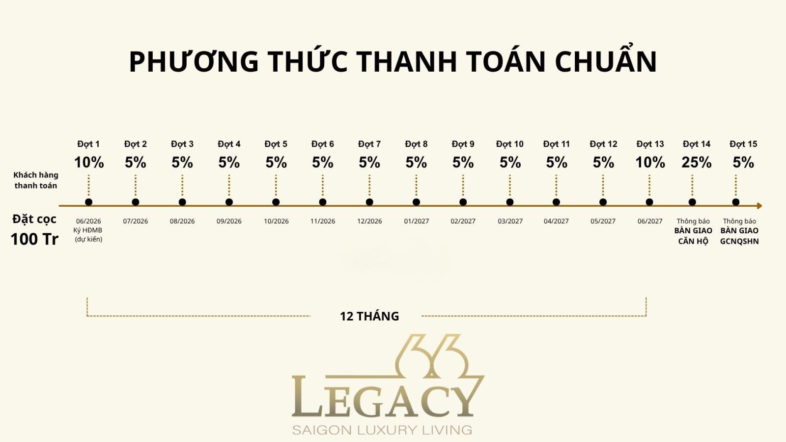 Phương thức thanh toán chuẩn Legacy 66 Tân Thành