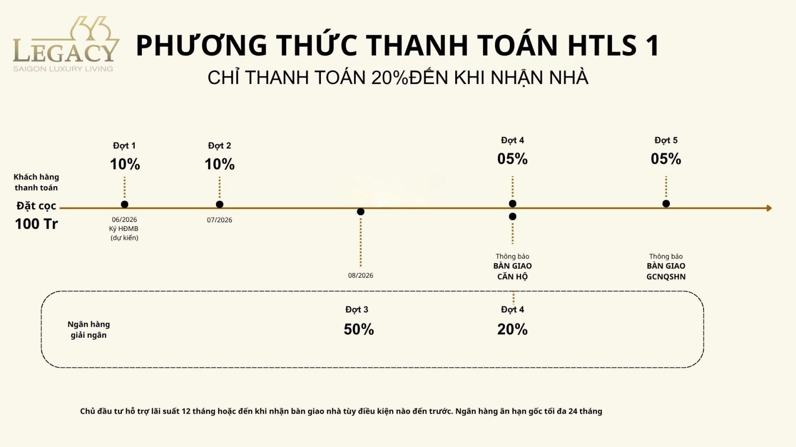 Phương thức thanh toán vay Legacy 66 Tân Thành