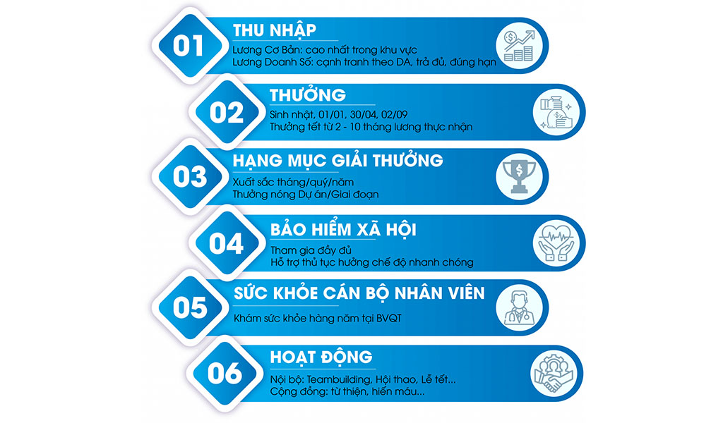 CHÍNH SÁCH PHÚC LỢI HẤP DẪN